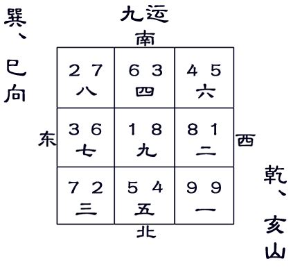 巽山乾向 九運|九运巽山乾向／巳山亥向宅运盘风水详解三六风水网